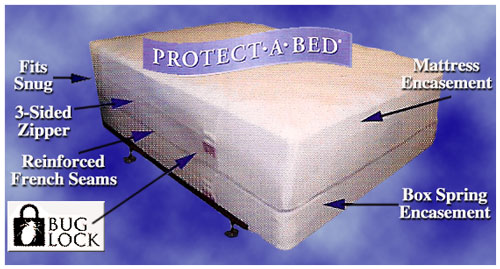 PROTECT-A-BED Bedding Encasement System